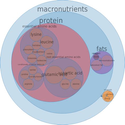 How does Veal, rib, separable lean only, raw fit into your Daily Goals - calories, carbs, nutrition