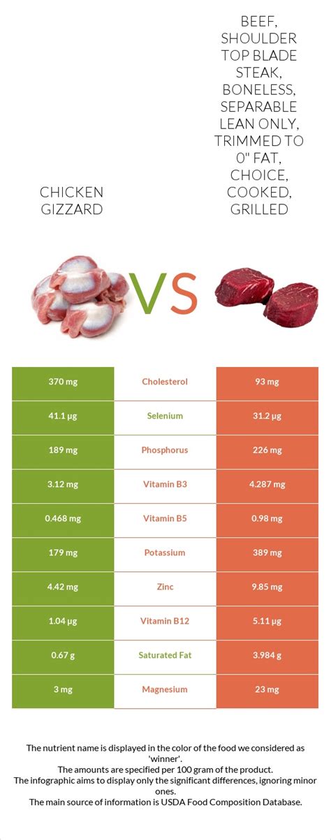 How does Veal, shoulder, blade chop, separable lean only, cooked, grilled fit into your Daily Goals - calories, carbs, nutrition
