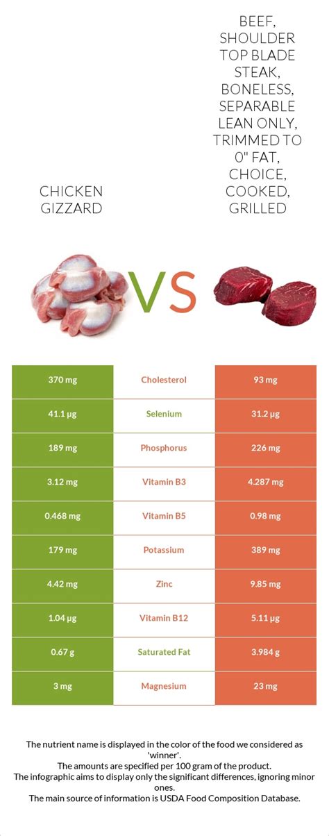 How does Veal, shoulder, blade chop, separable lean only, cooked, grilled fit into your Daily Goals - calories, carbs, nutrition