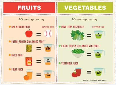 How does Veg Drink fit into your Daily Goals - calories, carbs, nutrition