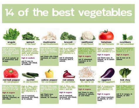 How does Vegetables, Made to Order fit into your Daily Goals - calories, carbs, nutrition