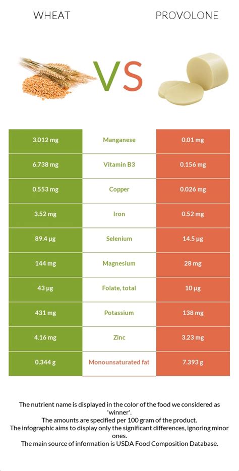 How does Vegetables Provolone Wheat (42805.2) fit into your Daily Goals - calories, carbs, nutrition