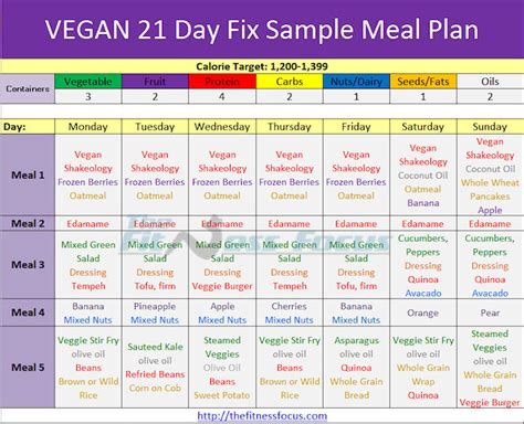 How does Vegetarian Sampler fit into your Daily Goals - calories, carbs, nutrition