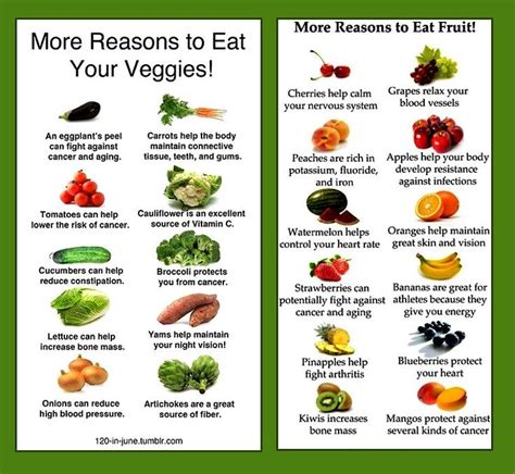 How does Veggies fit into your Daily Goals - calories, carbs, nutrition