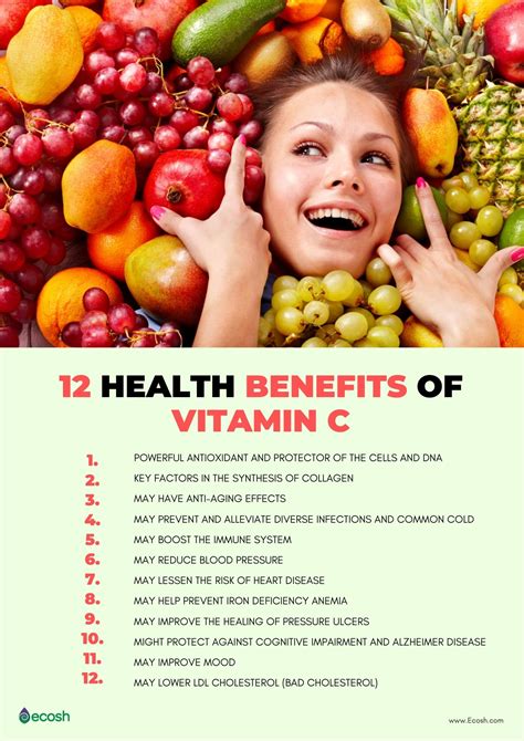 How does Vitamin C fit into your Daily Goals - calories, carbs, nutrition