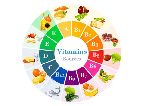 How does Vitamin Orange fit into your Daily Goals - calories, carbs, nutrition