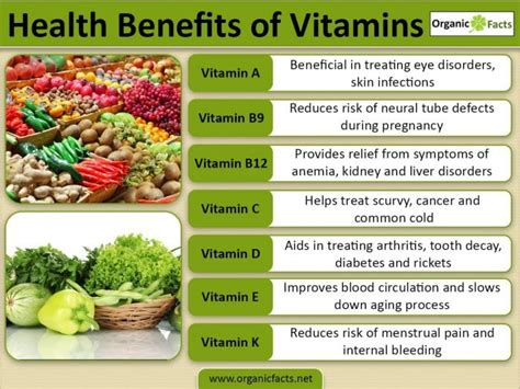 How does Vitamin fit into your Daily Goals - calories, carbs, nutrition