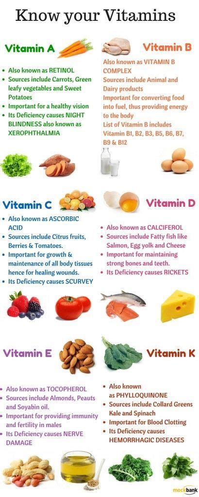 How does Vitamins fit into your Daily Goals - calories, carbs, nutrition