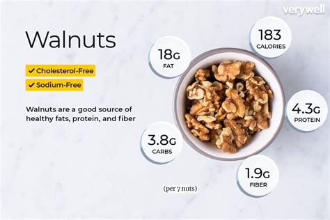 How does Walnuts 1/4 Cup fit into your Daily Goals - calories, carbs, nutrition