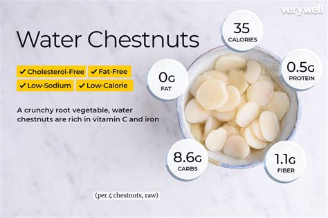 How does Water Chestnuts fit into your Daily Goals - calories, carbs, nutrition