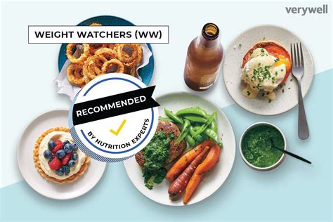 How does Weight Watchers fit into your Daily Goals - calories, carbs, nutrition
