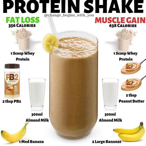 How does Whey Protein Shake fit into your Daily Goals - calories, carbs, nutrition