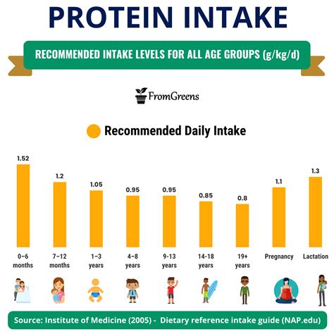 How does Whey Protein fit into your Daily Goals - calories, carbs, nutrition