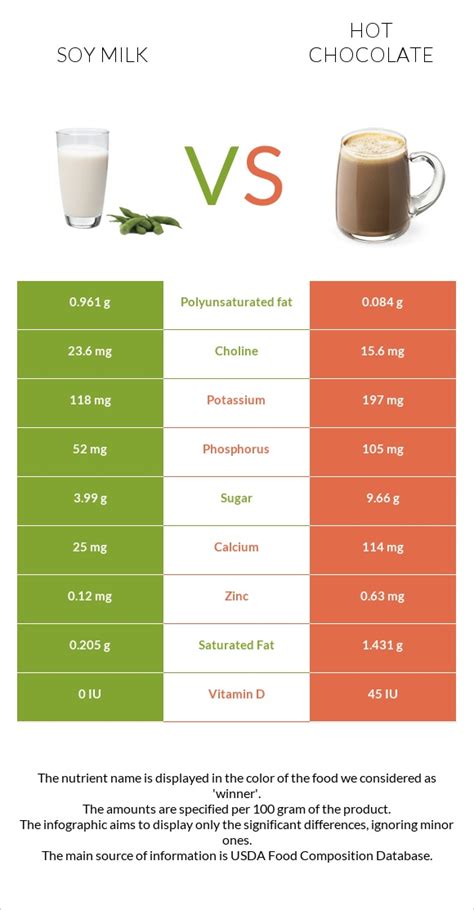 How does White Hot Chocolate - Short - Soy Milk - No Whipped Cream fit into your Daily Goals - calories, carbs, nutrition