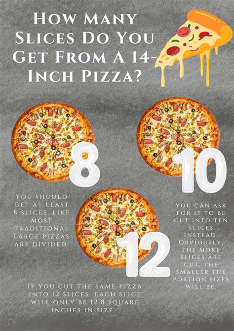 How does White Pizza fit into your Daily Goals - calories, carbs, nutrition