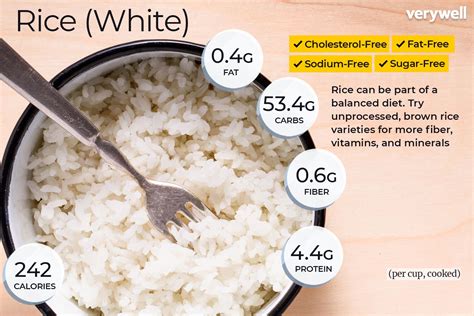 How does White Rice fit into your Daily Goals - calories, carbs, nutrition