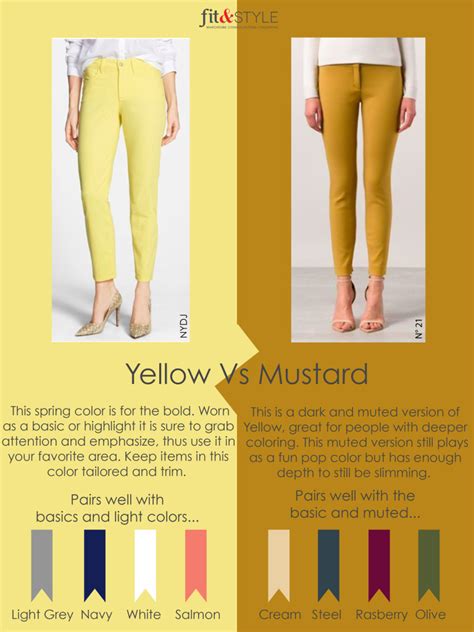 How does Yellow Mustard fit into your Daily Goals - calories, carbs, nutrition