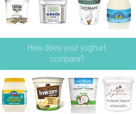 How does Yoghurt fit into your Daily Goals - calories, carbs, nutrition