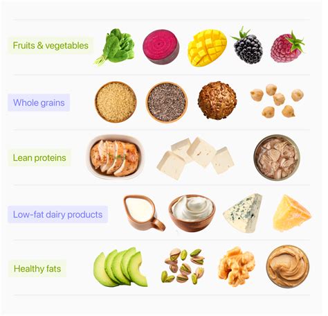 How does Yogurt (Lowfat) fit into your Daily Goals - calories, carbs, nutrition