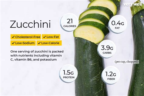 How does Zucchini Italiane fit into your Daily Goals - calories, carbs, nutrition