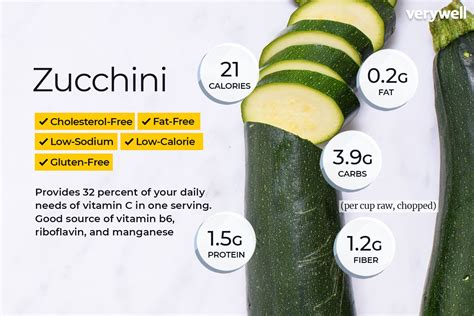 How does Zucchini Toss fit into your Daily Goals - calories, carbs, nutrition