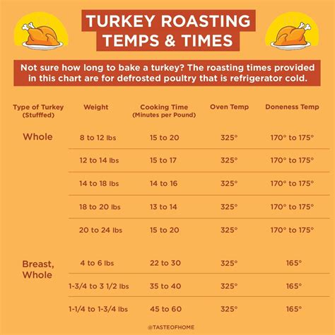 How does turkey burger (5816.22) fit into your Daily Goals - calories, carbs, nutrition