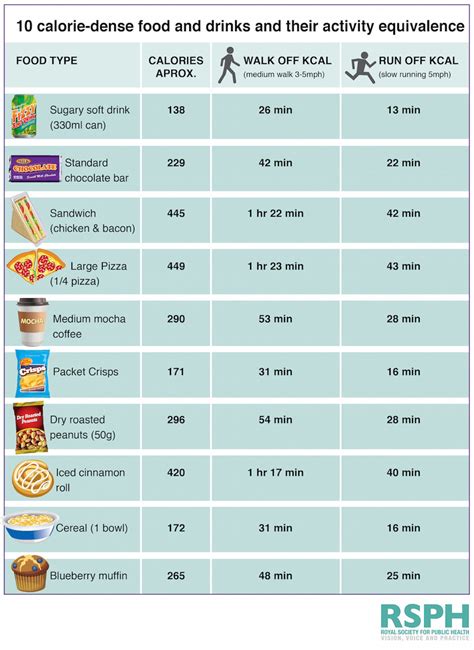 How long would it take to burn off 0.7 calories - calories, carbs, nutrition