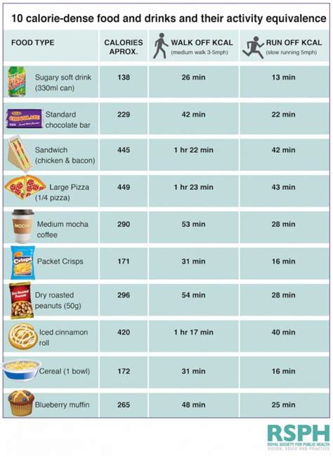 How long would it take to burn off 10.4 calories - calories, carbs, nutrition