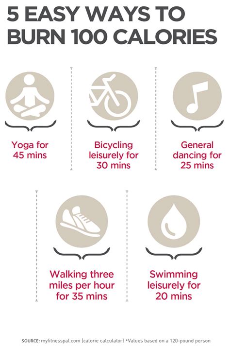 How long would it take to burn off 100 calories - calories, carbs, nutrition