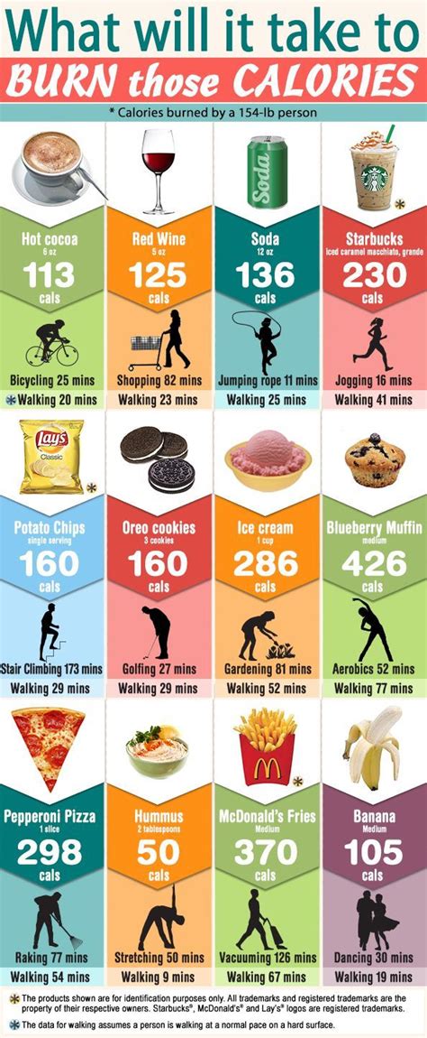 How long would it take to burn off 102.9 calories - calories, carbs, nutrition