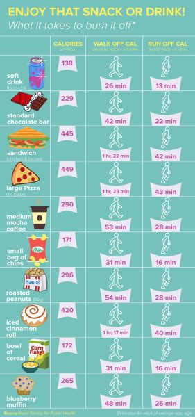 How long would it take to burn off 103 calories - calories, carbs, nutrition