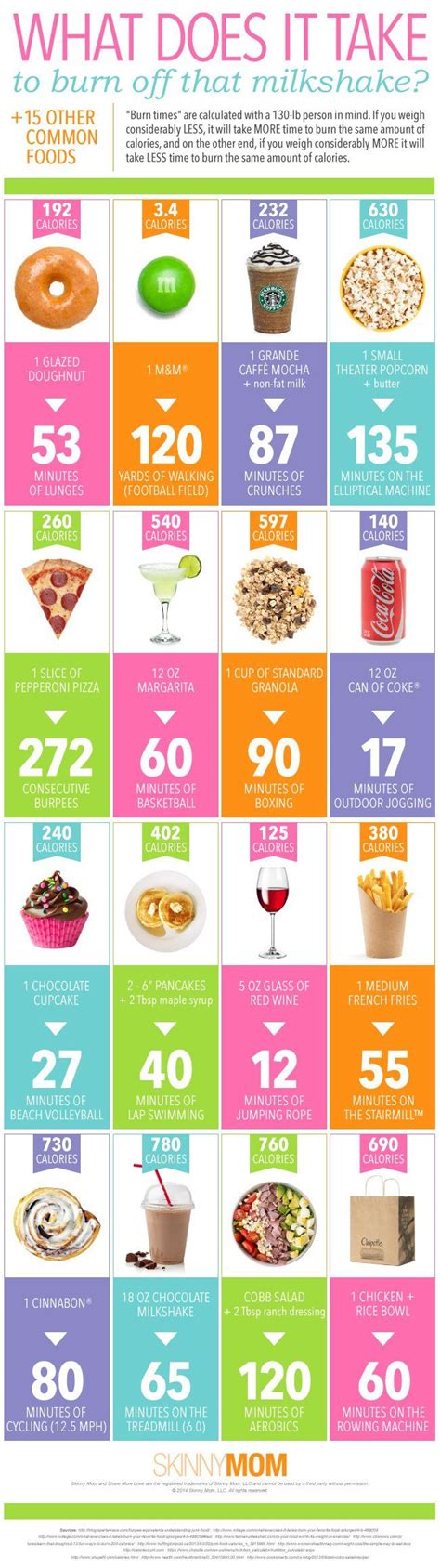 How long would it take to burn off 107 calories - calories, carbs, nutrition