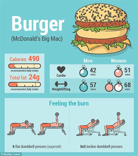 How long would it take to burn off 1250 calories - calories, carbs, nutrition