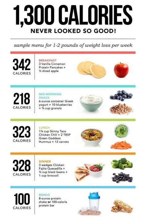 How long would it take to burn off 1300 calories - calories, carbs, nutrition