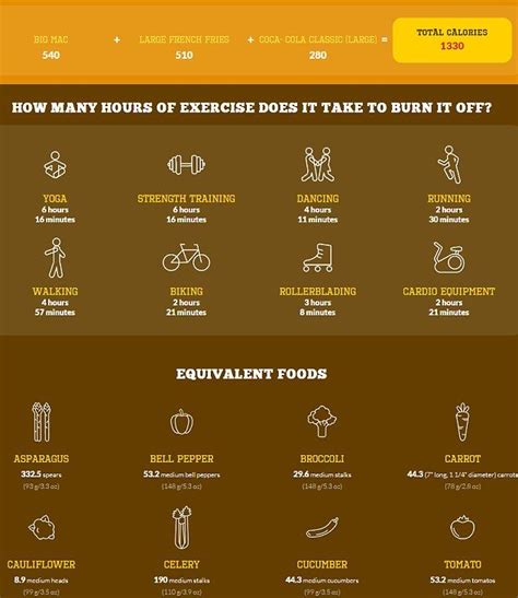 How long would it take to burn off 1330 calories - calories, carbs, nutrition