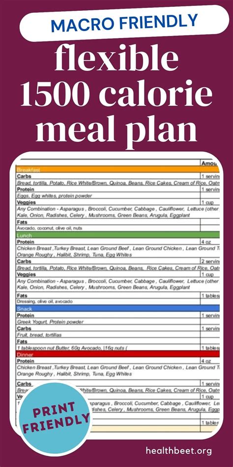 How long would it take to burn off 1530 calories - calories, carbs, nutrition