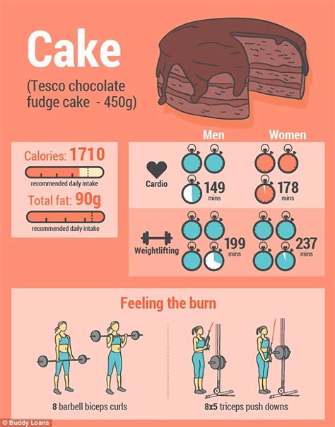 How long would it take to burn off 174 calories - calories, carbs, nutrition