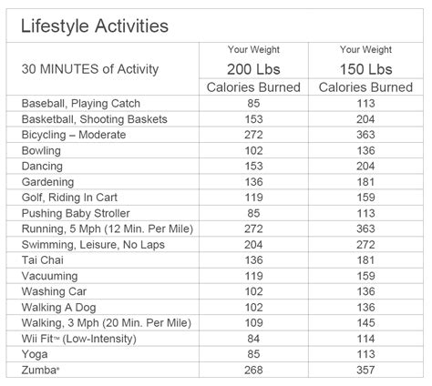 How long would it take to burn off 185 calories - calories, carbs, nutrition