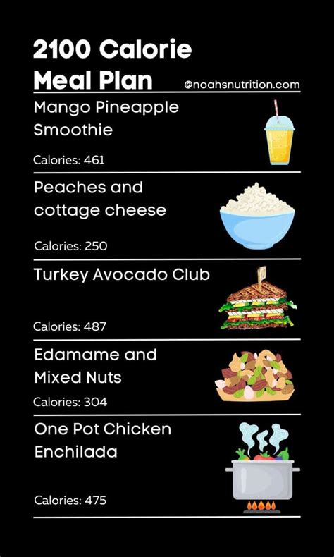 How long would it take to burn off 2100 calories - calories, carbs, nutrition