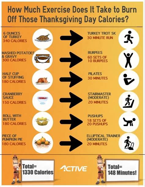 How long would it take to burn off 246.8 calories - calories, carbs, nutrition