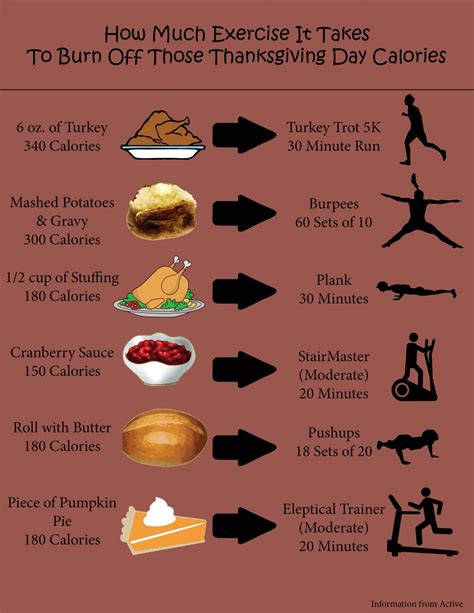 How long would it take to burn off 297.6 calories - calories, carbs, nutrition