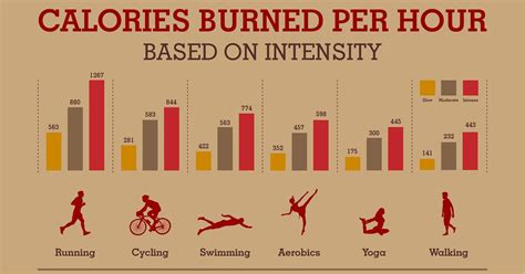 How long would it take to burn off 386.3 calories - calories, carbs, nutrition