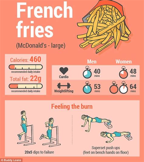 How long would it take to burn off 678.9 calories - calories, carbs, nutrition