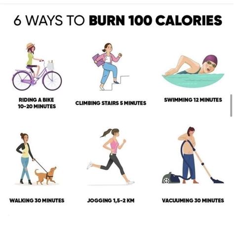 How long would it take to burn off 680.7 calories - calories, carbs, nutrition