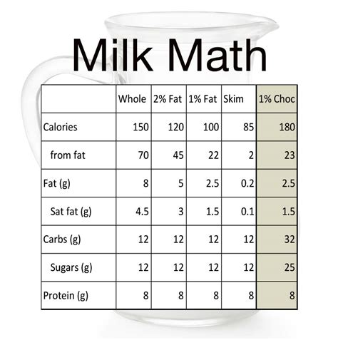 How many calories are in 1% low fat milk - calories, carbs, nutrition