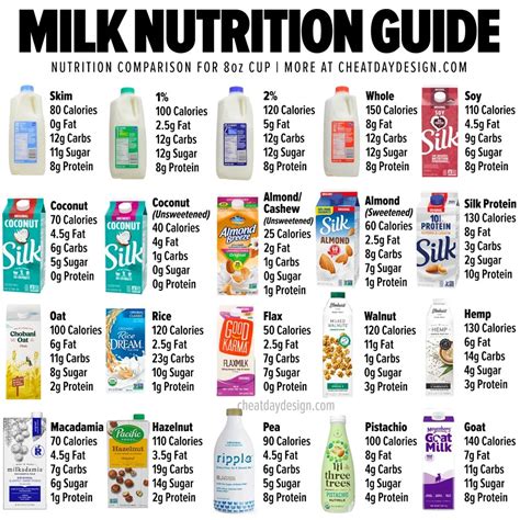 How many calories are in 1% lowfat milk (110) - calories, carbs, nutrition