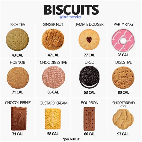 How many calories are in 1 biscuit - calories, carbs, nutrition