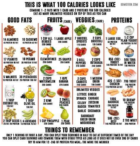 How many calories are in 10