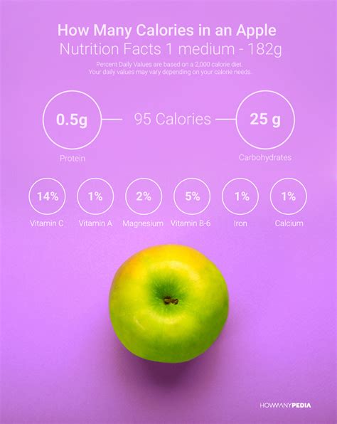 How many calories are in 100% apple juice - calories, carbs, nutrition