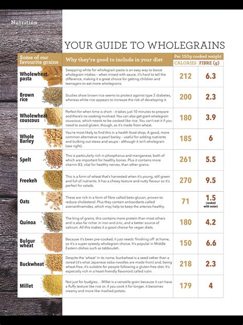 How many calories are in 100% whole grain - calories, carbs, nutrition